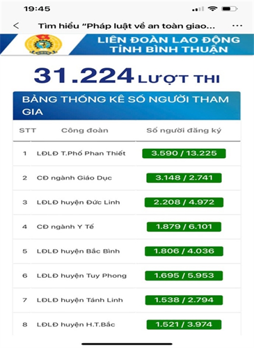 Kết quả Cuộc thi trực tuyến tìm hiểu “Pháp luật về an toàn giao thông” năm 2024